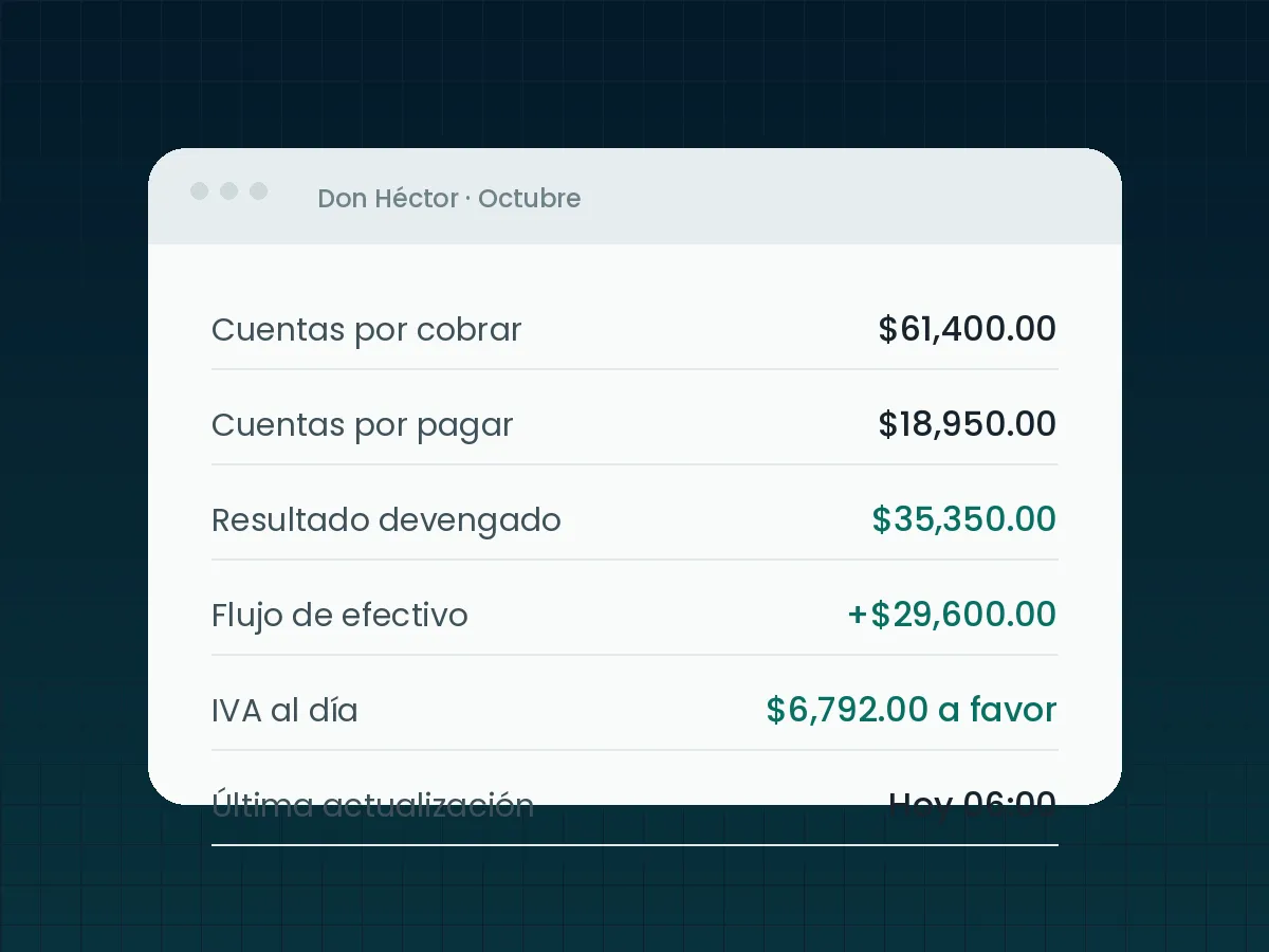 Reportes de Don Héctor