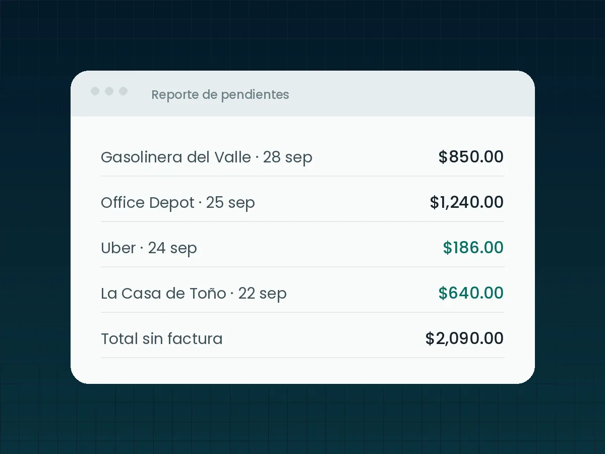 Reporte de pendientes de Fátima